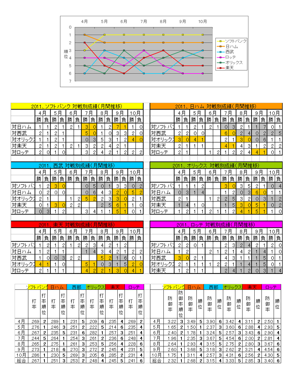 活動歴および当時の関連ビジュアル記録